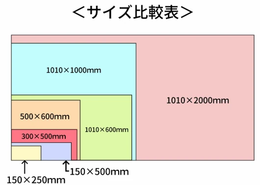 600V絶縁養生シート(図2)
