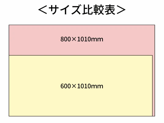 高圧絶縁シート(図2)